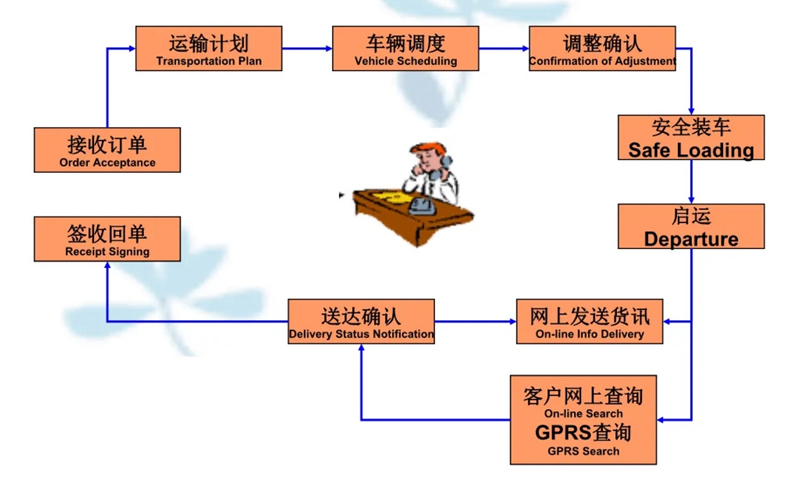 吴江震泽直达双滦物流公司,震泽到双滦物流专线